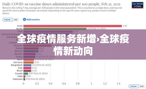 全球疫情服务新增›全球疫情新动向