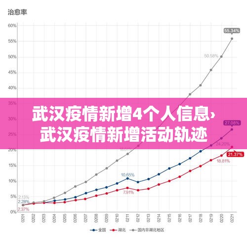 武汉疫情新增4个人信息›武汉疫情新增活动轨迹 武汉疫情新增4个人信息›武汉疫情新增活动轨迹