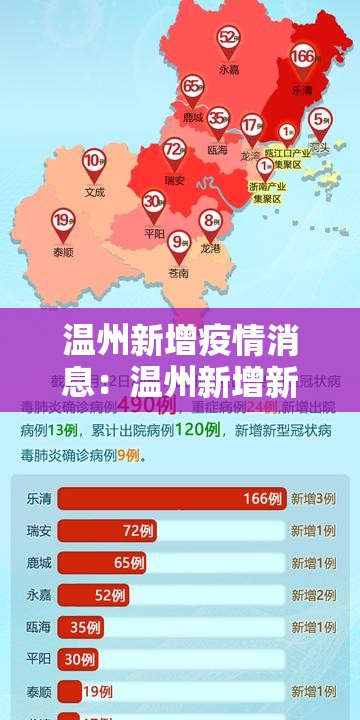 温州新增疫情消息:温州新增新冠肺炎最新情况2月3日 温州新增疫情消息:温州新增新冠肺炎最新情况2月3日