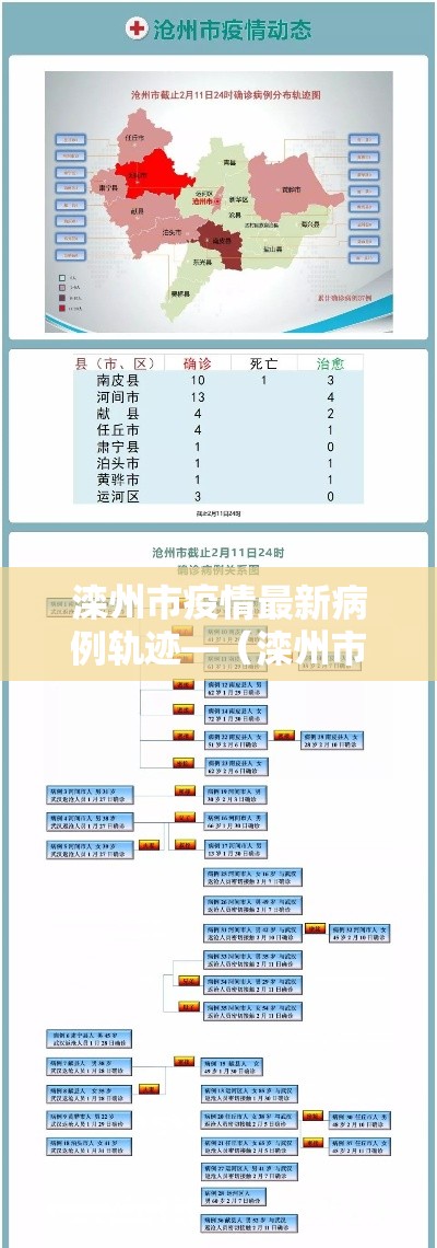 滦州市疫情最新病例轨迹—(滦州市疫情最新病例轨迹公布) 滦州市疫情最新病例轨迹—(滦州市疫情最新病例轨迹公布)