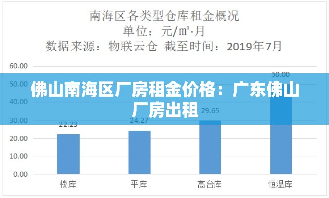 佛山南海区厂房租金价格：广东佛山厂房出租