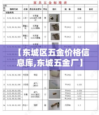 【东城区五金价格信息库,东城五金厂】 【东城区五金价格信息库,东城五金厂】