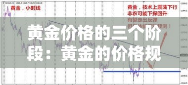 黄金价格的三个阶段:黄金的价格规律 黄金价格的三个阶段:黄金的价格规律