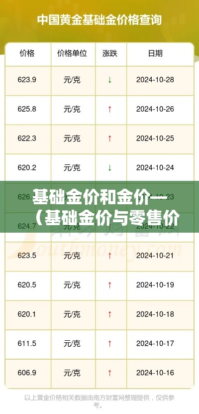 基础金价和金价—(基础金价与零售价) 基础金价和金价—(基础金价与零售价)
