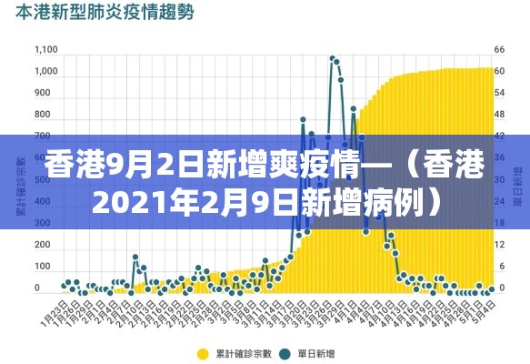 香港9月2日新增爽疫情—(香港2021年2月9日新增病例) 香港9月2日新增爽疫情—(香港2021年2月9日新增病例)