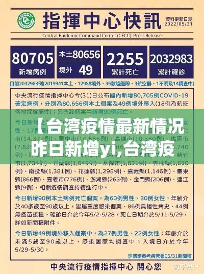 福建省报告新增病例 → 福建省报告新增病例情况