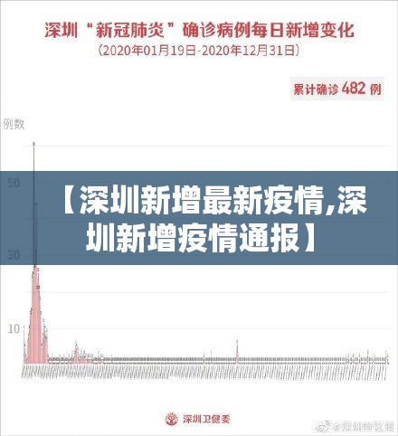 【深圳新增最新疫情,深圳新增疫情通报】
