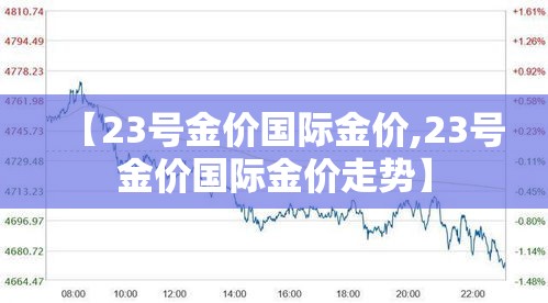 【23号金价国际金价,23号金价国际金价走势】