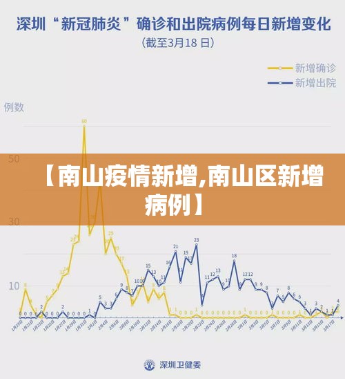 【南山疫情新增,南山区新增病例】 【南山疫情新增,南山区新增病例】