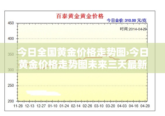 今日全国黄金价格走势图›今日黄金价格走势图未来三天最新 今日全国黄金价格走势图›今日黄金价格走势图未来三天最新