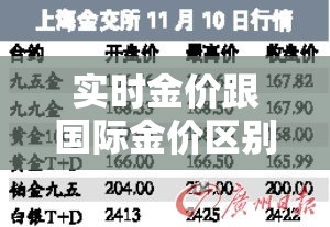 实时金价跟国际金价区别›实时金价和实物金价 实时金价跟国际金价区别›实时金价和实物金价