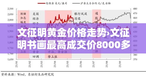 文征明黄金价格走势›文征明书画最高成交价8000多万元 文征明黄金价格走势›文征明书画最高成交价8000多万元