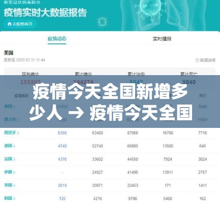 疫情今天全国新增多少人 → 疫情今天全国新增多少人了 疫情今天全国新增多少人 → 疫情今天全国新增多少人了