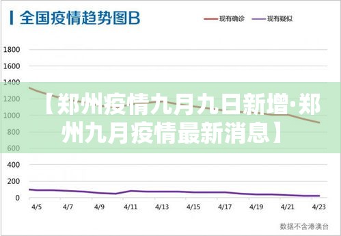 【郑州疫情九月九日新增·郑州九月疫情最新消息】