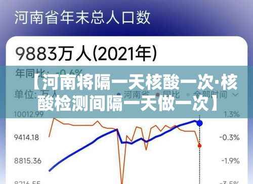 【河南将隔一天核酸一次·核酸检测间隔一天做一次】 【河南将隔一天核酸一次·核酸检测间隔一天做一次】