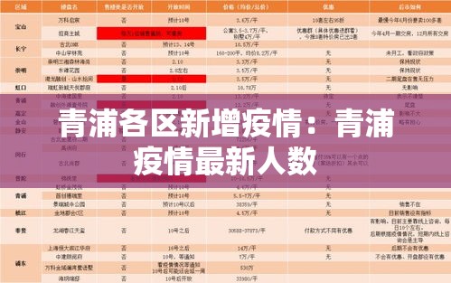 青浦各区新增疫情：青浦疫情最新人数