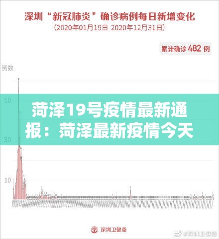 菏泽19号疫情最新通报:菏泽最新疫情今天 菏泽19号疫情最新通报:菏泽最新疫情今天
