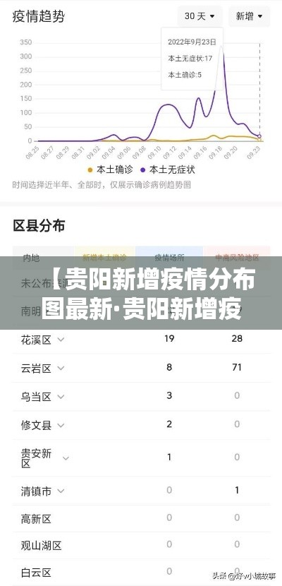 【贵阳新增疫情分布图最新·贵阳新增疫情分布图最新情况】 【贵阳新增疫情分布图最新·贵阳新增疫情分布图最新情况】
