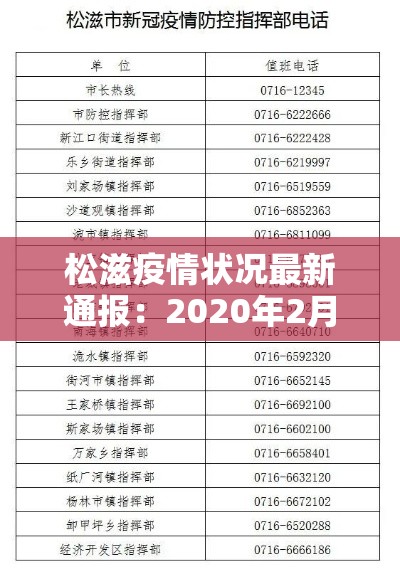 松滋疫情状况最新通报:2020年2月13日湖北松滋疫情通报 松滋疫情状况最新通报:2020年2月13日湖北松滋疫情通报