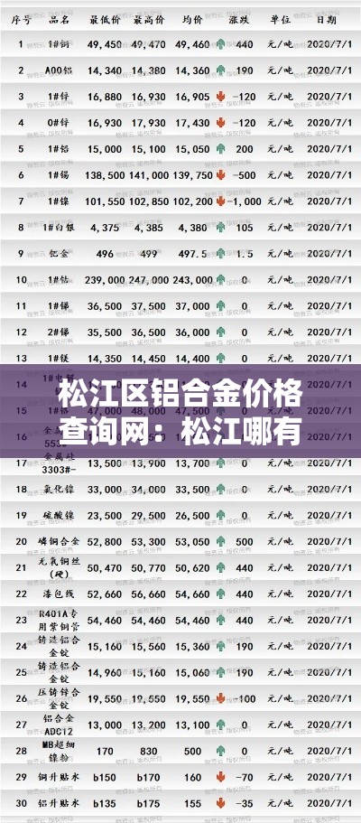 松江区铝合金价格查询网:松江哪有铝合金材料市场 松江区铝合金价格查询网:松江哪有铝合金材料市场
