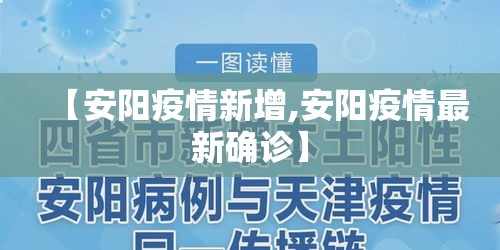 【安阳疫情新增,安阳疫情最新确诊】 【安阳疫情新增,安阳疫情最新确诊】