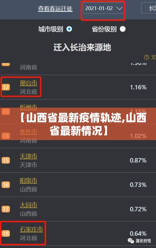 【山西省最新疫情轨迹,山西省最新情况】 【山西省最新疫情轨迹,山西省最新情况】