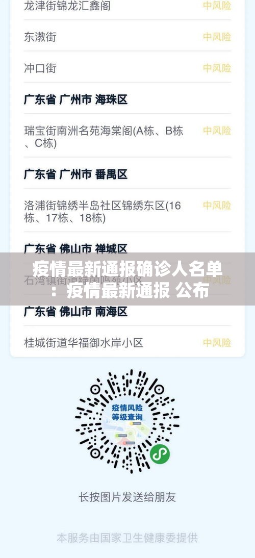 疫情最新通报确诊人名单:疫情最新通报 公布 疫情最新通报确诊人名单:疫情最新通报 公布