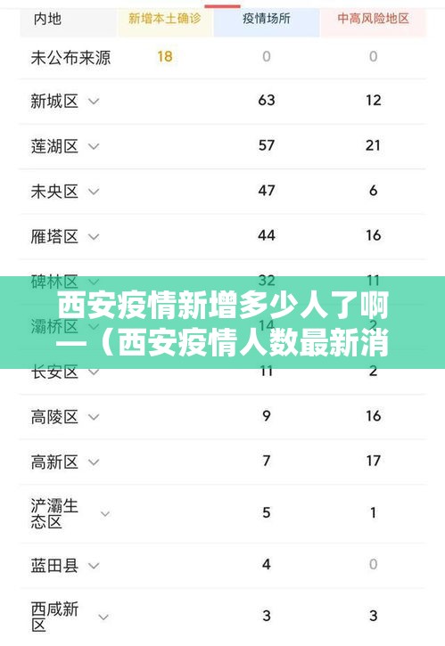 西安疫情新增多少人了啊—(西安疫情人数最新消息) 西安疫情新增多少人了啊—(西安疫情人数最新消息)