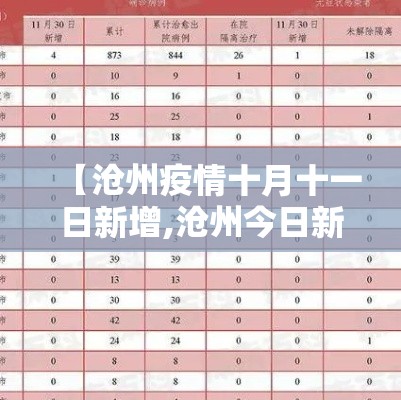 【沧州疫情十月十一日新增,沧州今日新增病例】