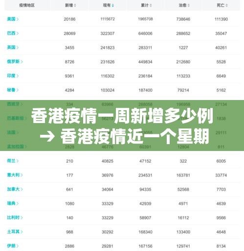 香港疫情一周新增多少例 → 香港疫情近一个星期 香港疫情一周新增多少例 → 香港疫情近一个星期