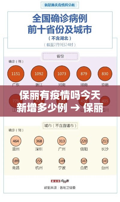 保丽有疫情吗今天新增多少例 → 保丽健康产业有限公司 保丽有疫情吗今天新增多少例 → 保丽健康产业有限公司