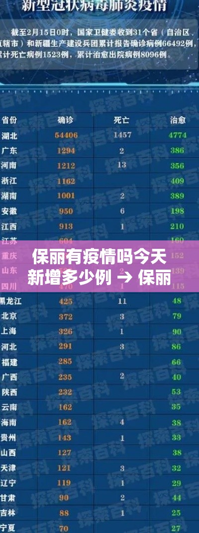 保丽有疫情吗今天新增多少例 → 保丽健康产业有限公司 保丽有疫情吗今天新增多少例 → 保丽健康产业有限公司