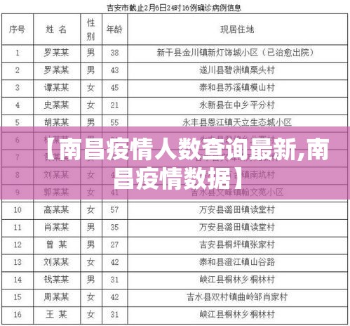 【南昌疫情人数查询最新,南昌疫情数据】