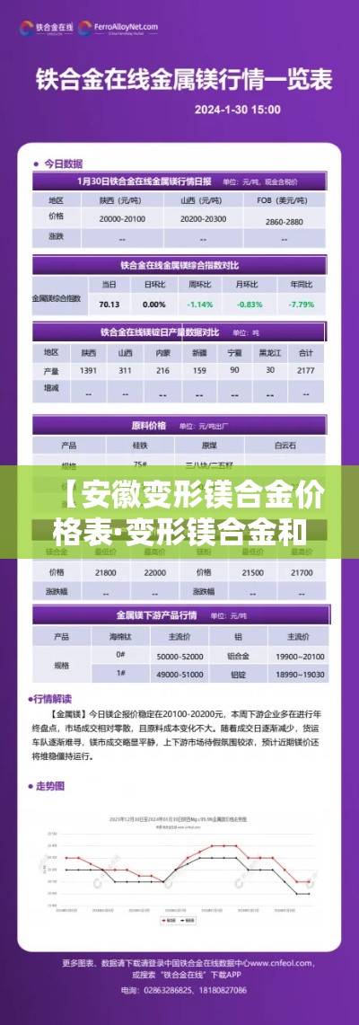 【安徽变形镁合金价格表·变形镁合金和铸造镁合金区别】