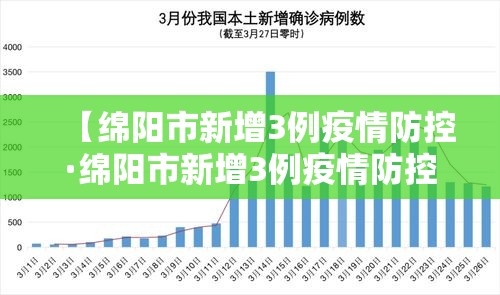 【绵阳市新增3例疫情防控·绵阳市新增3例疫情防控情况】 【绵阳市新增3例疫情防控·绵阳市新增3例疫情防控情况】
