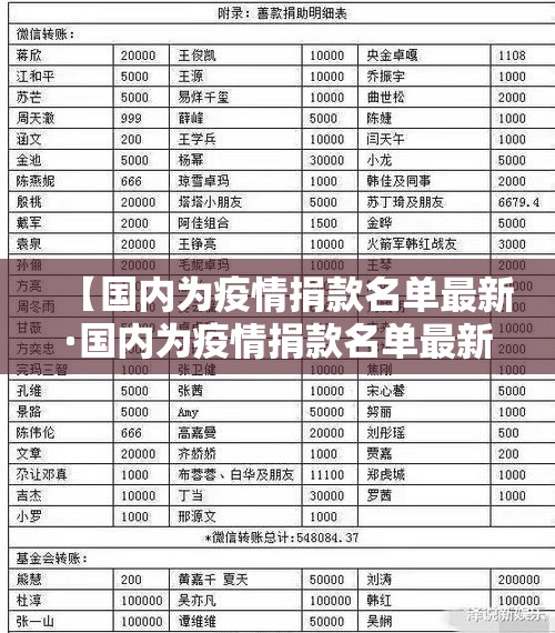 【国内为疫情捐款名单最新·国内为疫情捐款名单最新消息】 【国内为疫情捐款名单最新·国内为疫情捐款名单最新消息】