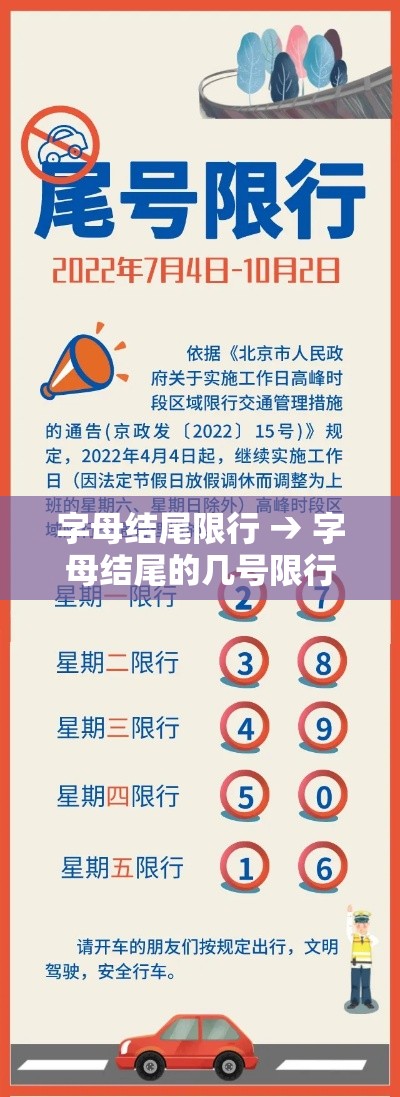 字母结尾限行 → 字母结尾的几号限行 字母结尾限行 → 字母结尾的几号限行