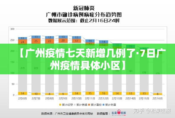 【广州疫情七天新增几例了·7日广州疫情具体小区】