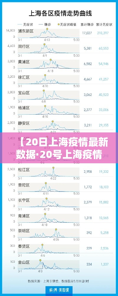 【20日上海疫情最新数据·20号上海疫情】 【20日上海疫情最新数据·20号上海疫情】
