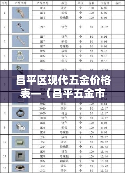 昌平区现代五金价格表—(昌平五金市场) 昌平区现代五金价格表—(昌平五金市场)