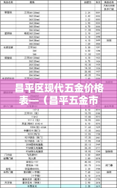昌平区现代五金价格表—(昌平五金市场) 昌平区现代五金价格表—(昌平五金市场)
