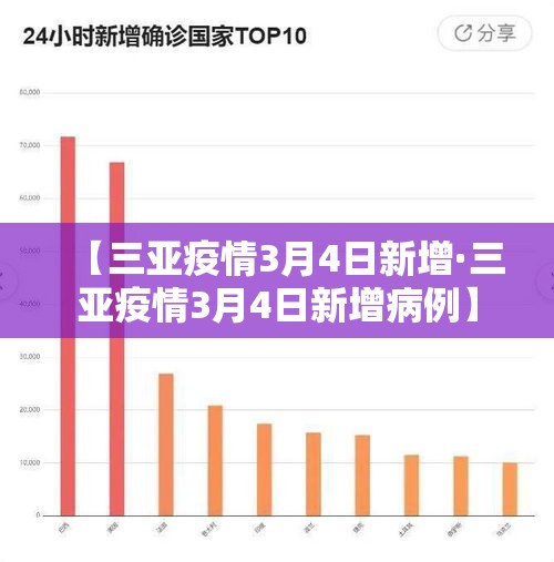 【三亚疫情3月4日新增·三亚疫情3月4日新增病例】