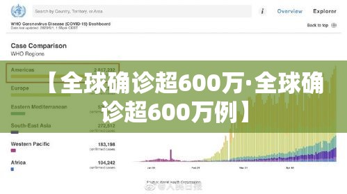 【全球确诊超600万·全球确诊超600万例】 【全球确诊超600万·全球确诊超600万例】