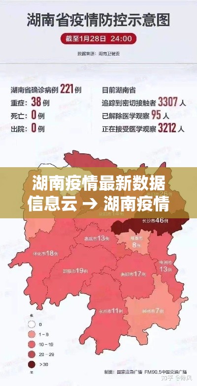 湖南疫情最新数据信息云 → 湖南疫情最新数据消息今天新增