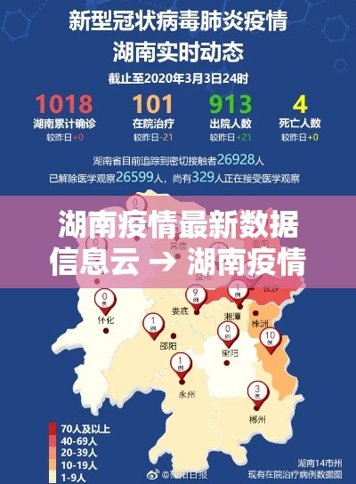 湖南疫情最新数据信息云 → 湖南疫情最新数据消息今天新增