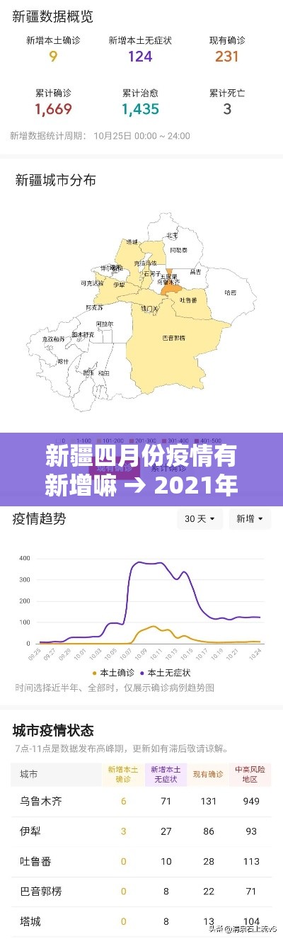 新疆四月份疫情有新增嘛 → 2021年4月新疆最新疫情