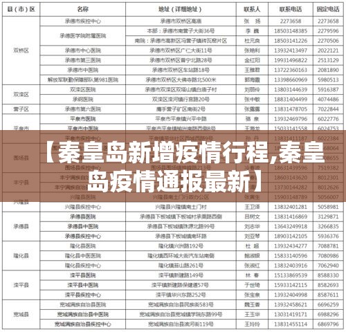 【秦皇岛新增疫情行程,秦皇岛疫情通报最新】