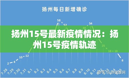 扬州15号最新疫情情况：扬州15号疫情轨迹