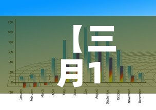 【三月10号黄金价格走势,3月10号黄金价格】