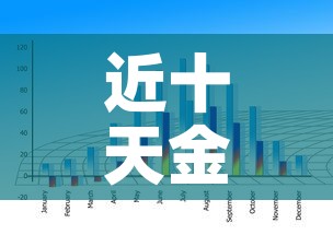 近十天金价走势图最新 → 近10天的金价走势 近十天金价走势图最新 → 近10天的金价走势